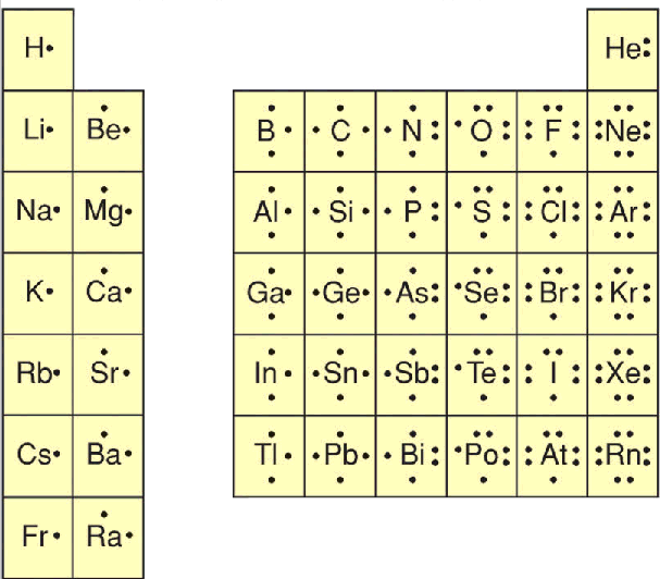 lewis dot diagram of zinc